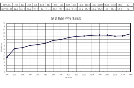 2012
